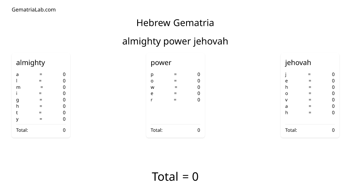 almighty power jehovah in hebrew Gematria